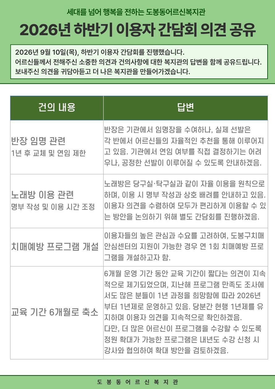 하반기 이용자 간담회 결과 공유